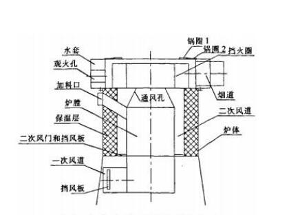 生物質(zhì)鍋爐